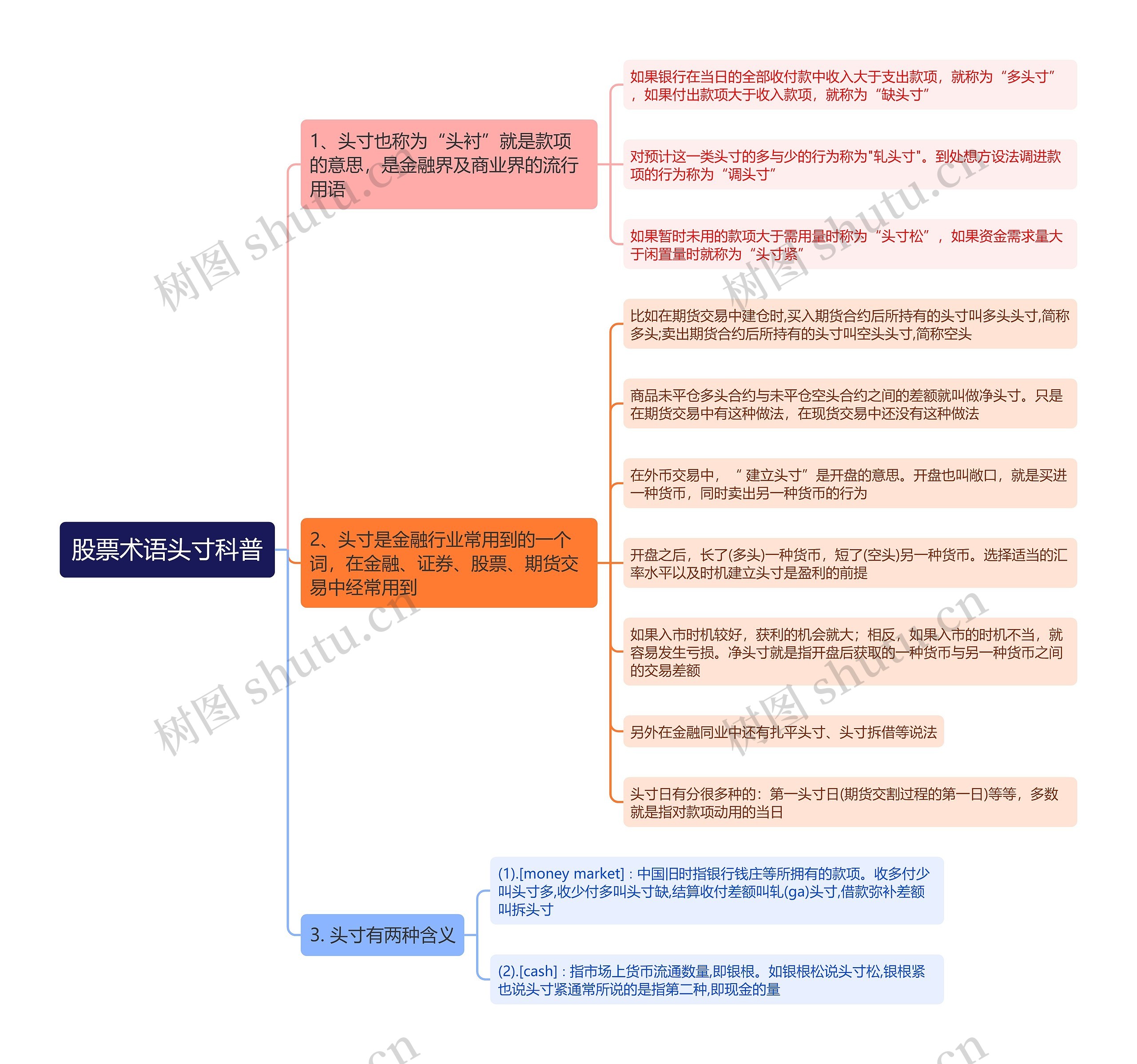 股票术语头寸科普思维导图