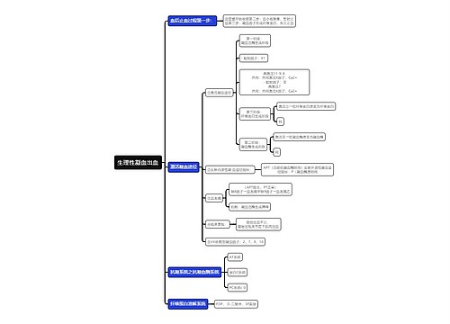 医学知识生理性凝血出血思维导图