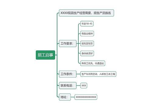 招工启事思维导图