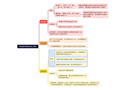 民法之监护资格的设定上部分