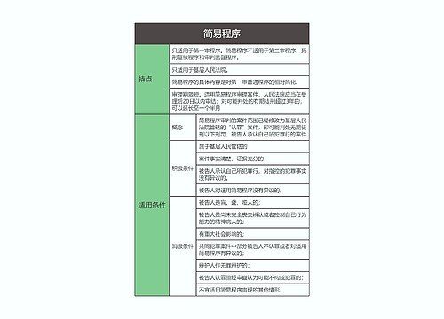 刑事诉讼法  简易程序思维导图