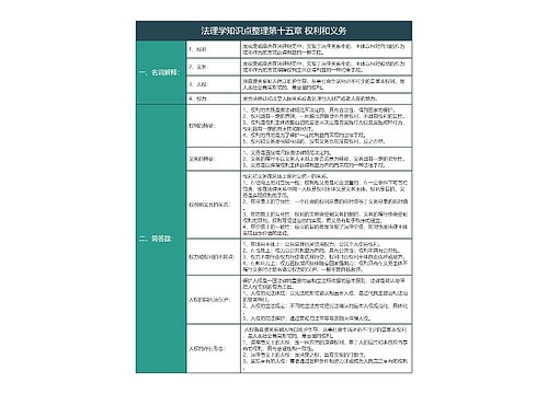 大学法学法理学知识点整理第十五章权利和义务知识总结树形表格