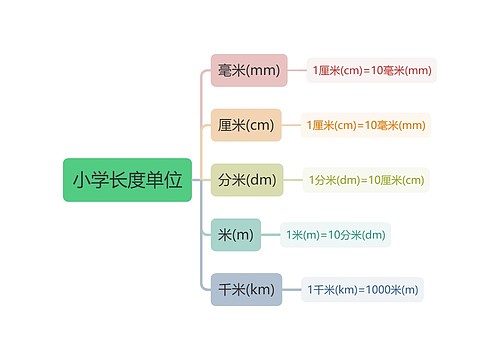 小学长度单位