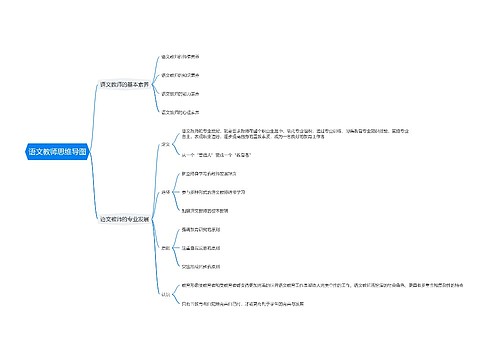 语文教师思维导图