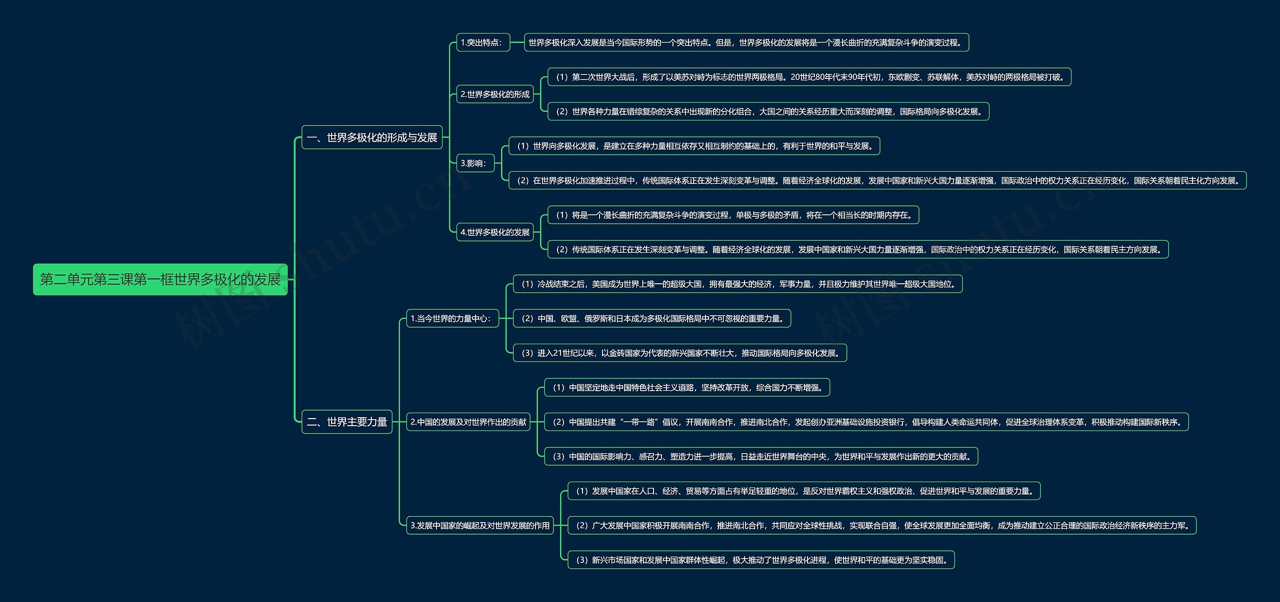 部编版高中政治选择性必修一第二单元第三课第一框世界多极化的发展思维导图
