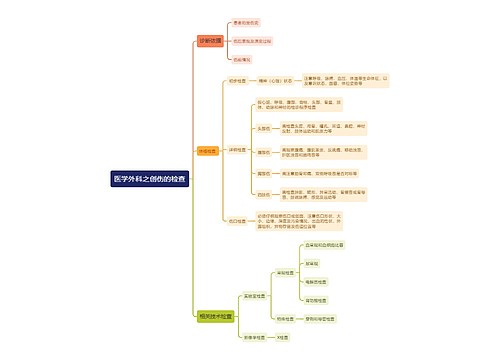 医学外科之创伤的检查