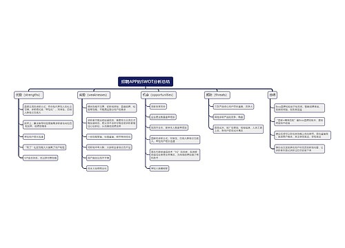 招聘APP的SWOT分析总结