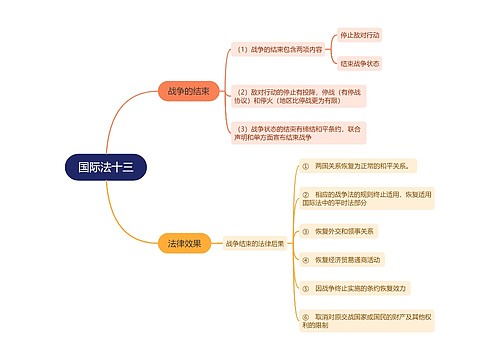 ﻿国际法十三思维导图