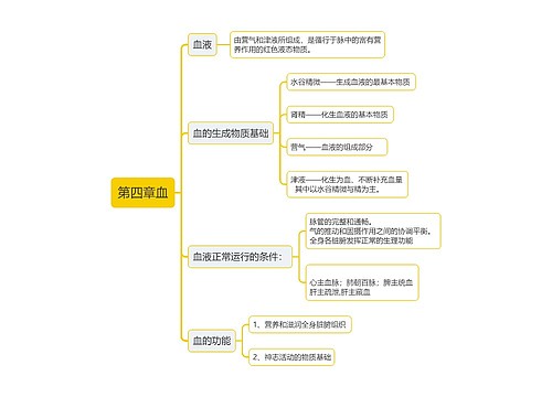 ﻿第四章血思维导图