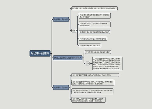 对当事人的约束的思维导图