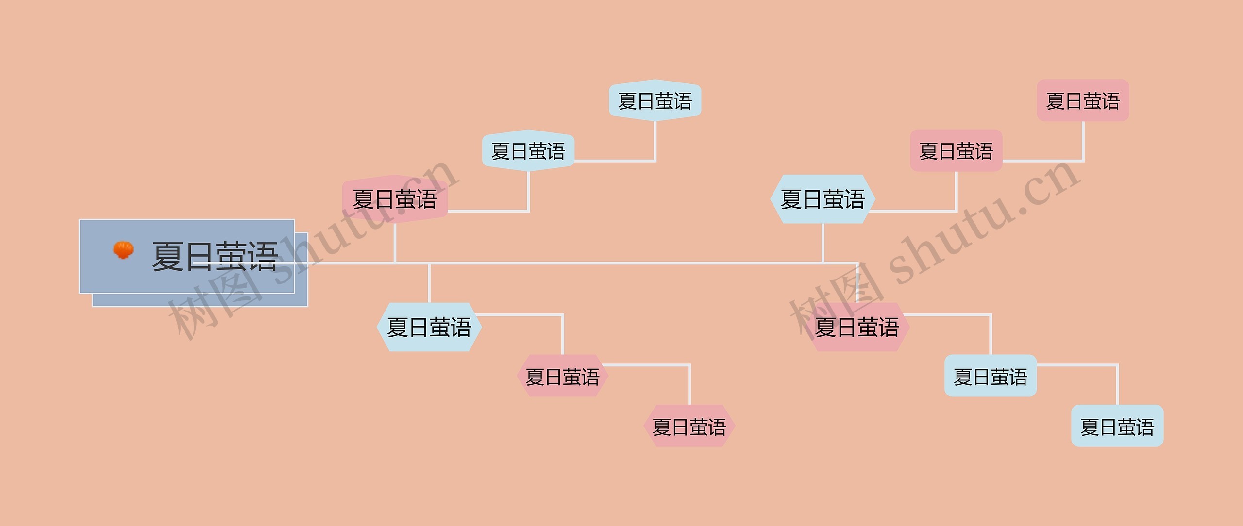 夏日萤语主题树形图创新模板