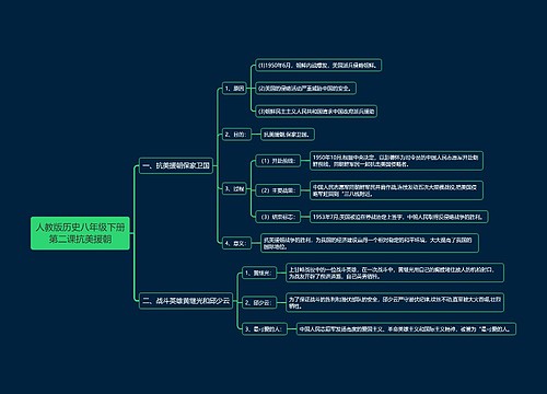 人教版历史八年级下册第二课抗美援朝思维导图