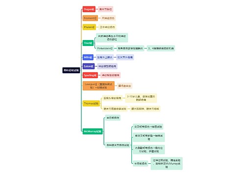 骨学知识骨科征和试验思维导图