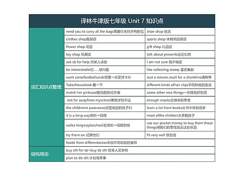 译林牛津版七年级 Unit 7 知识点