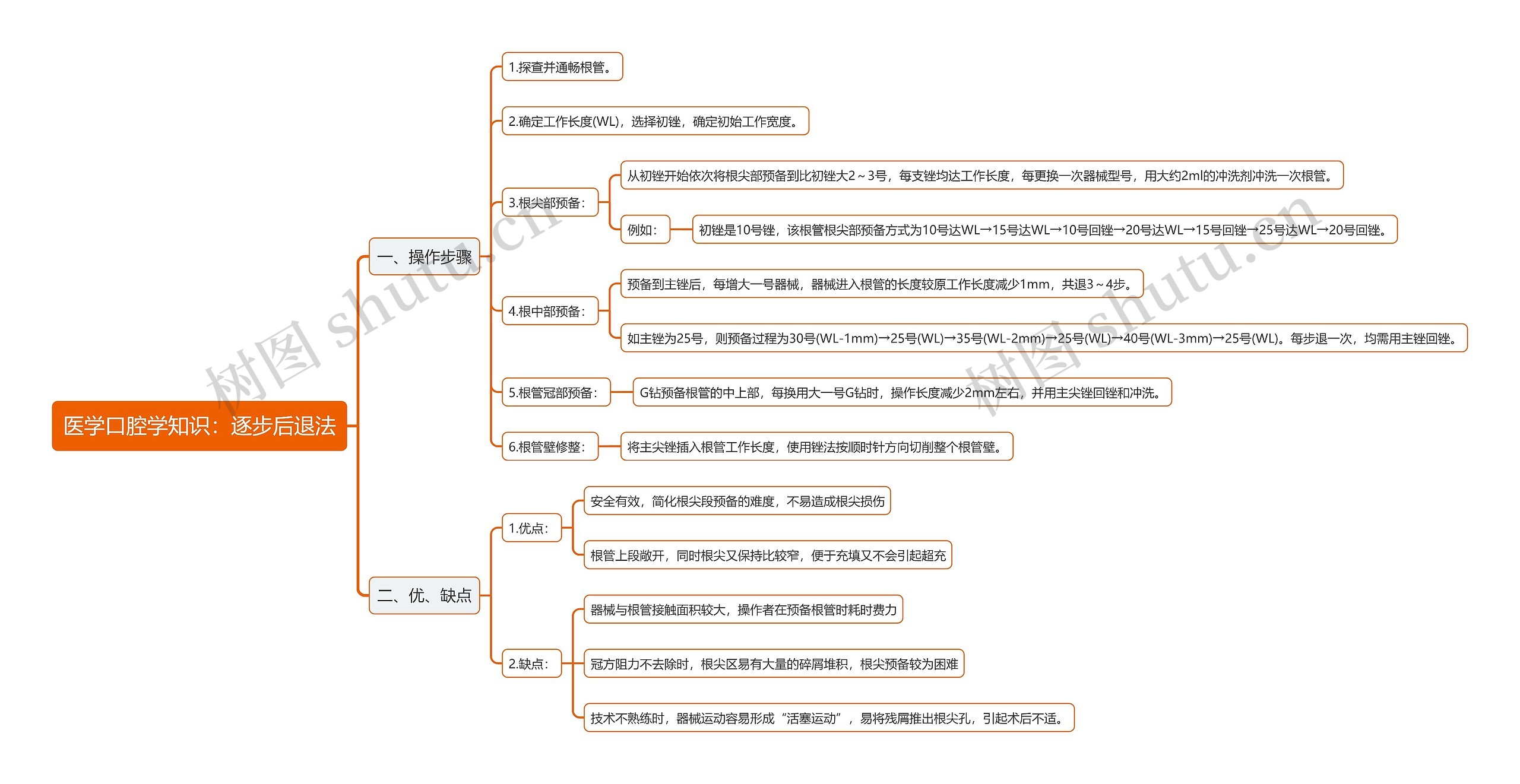 医学口腔学知识：逐步后退法思维导图