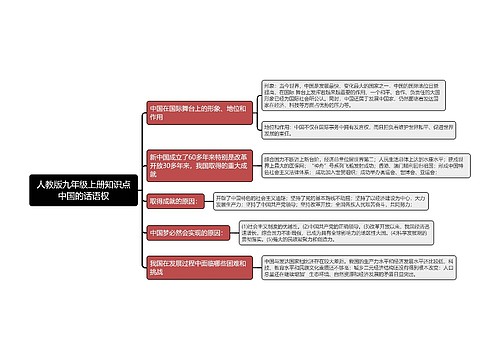 人教版九年级上册知识点中国的话语权