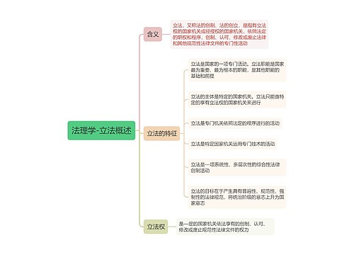 法理学-立法概述