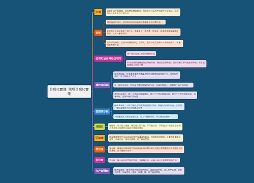 目视化管理  现场目视化管理