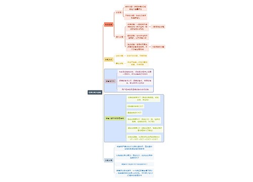 计算机知识设备分配与回收思维导图