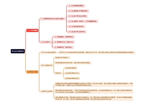 法与正义知识点思维导图