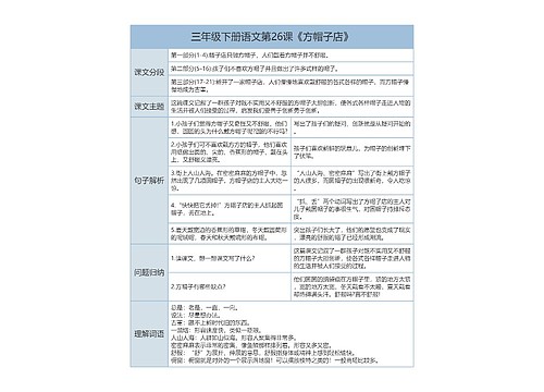 三年级下册语文第26课《方帽子店》课文解析树形表格思维导图