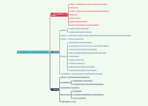 九年级历史上册知识点专辑-4