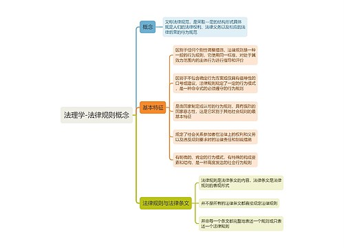 法理学-法律规则概念