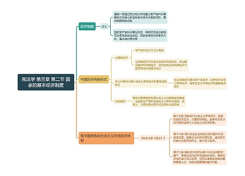 宪法学 第三章 第二节 国家的基本经济制度