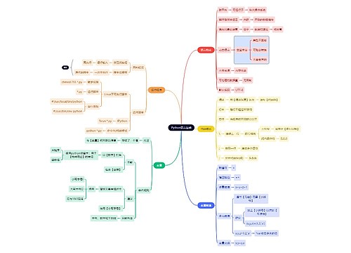 互联网Python语言基础思维导图