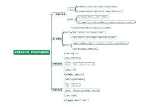 医学影像学知识：卵巢良恶性肿瘤鉴别思维导图