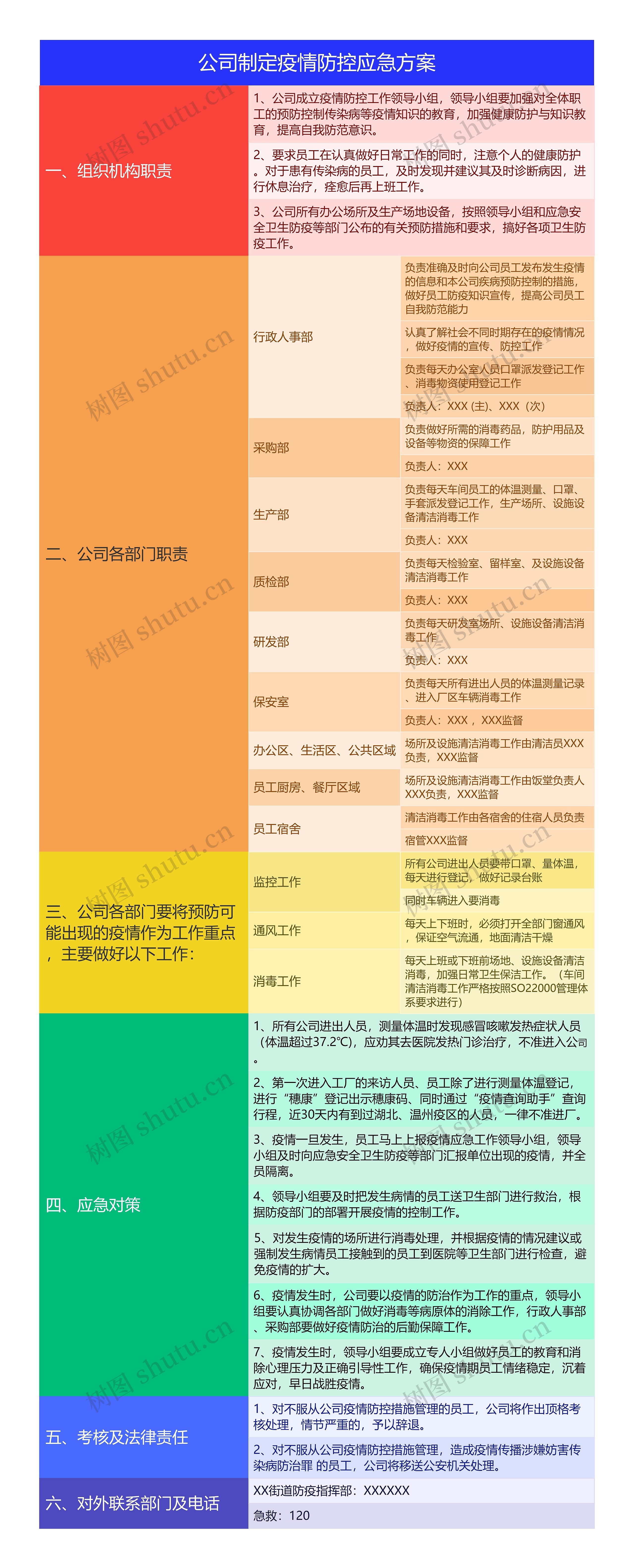 公司制定疫情防控应急方案