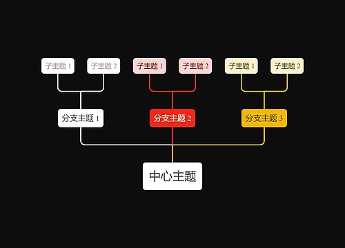 暗夜黑底彩虹色向上树形图主题模板思维导图