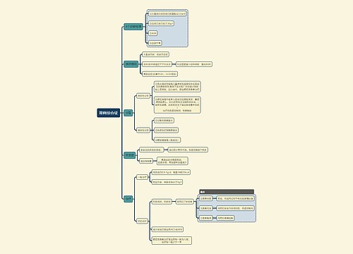 内科学知识肾病综合征思维导图