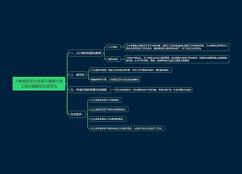 人教版历史九年级下册第六课工业化国家的社会变化思维导图