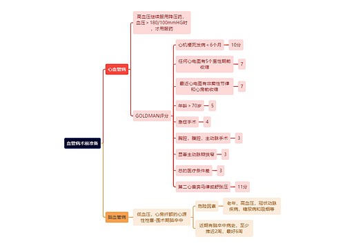 医学知识血管病术前准备思维导图