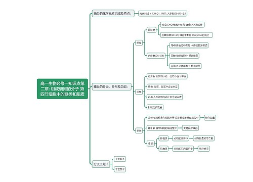 高一生物必修一知识点第二章: 组成细胞的分子 第四节细胞中的糖类和脂质