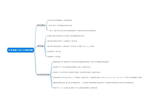 化学选修三电子云思维导图