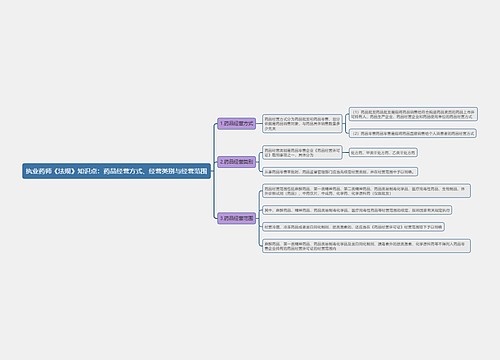 执业药师《法规》知识点：药品经营方式、经营类别与经营范围