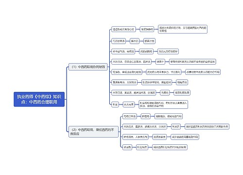 执业药师《中药综》知识点：中西药合理联用
