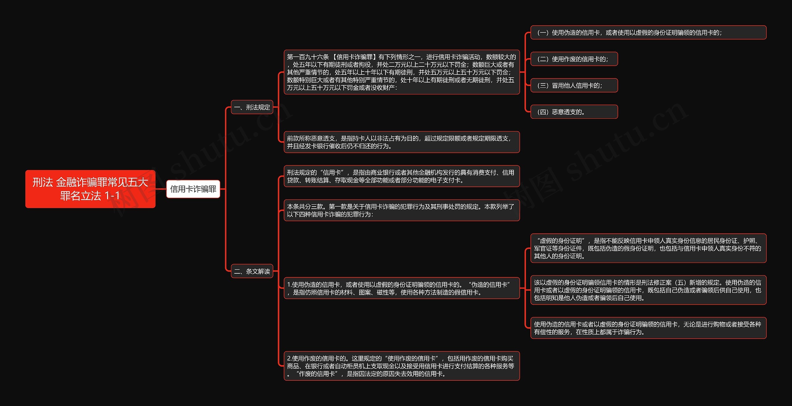 《刑法 金融诈骗罪常见五大罪名立法 1-1》思维导图高清图 《刑法 金融诈骗罪常见五大罪名立法 1-1》思维导图