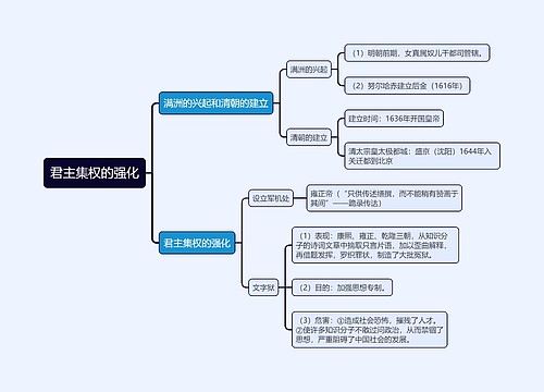 七年级下册历史君主集权的强化的思维导图