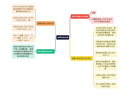 医学知识能量消耗监测思维导图