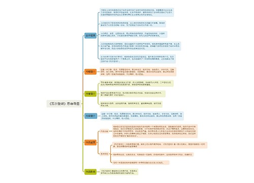 《瓦尔登湖》思维导图