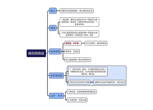 内科学知识库欣综合征思维导图