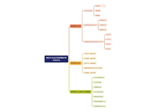 物流专业知识装卸搬运相关知识点思维导图
