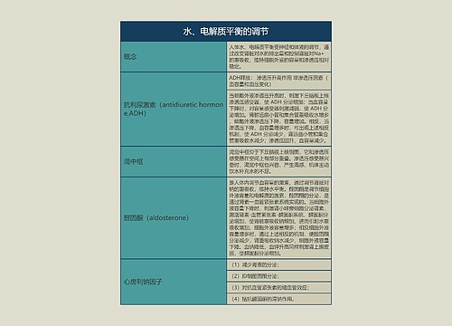 水、电解质平衡的调节的思维导图