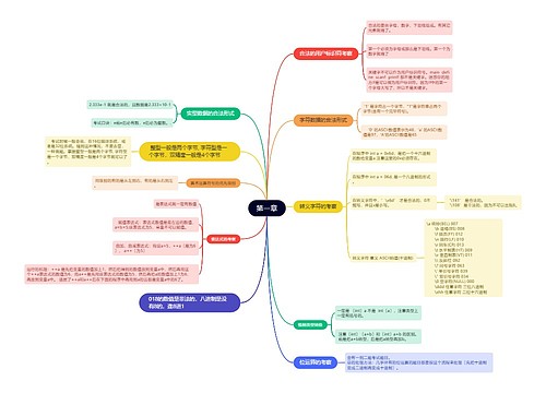 计算机二级c语言第一章的思维导图