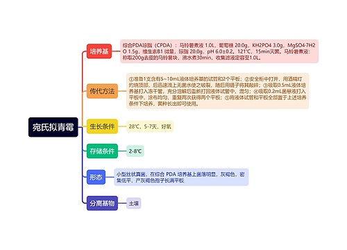 宛氏拟青霉