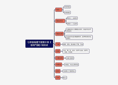 七年级地理下册第十章《极地气候》知识点