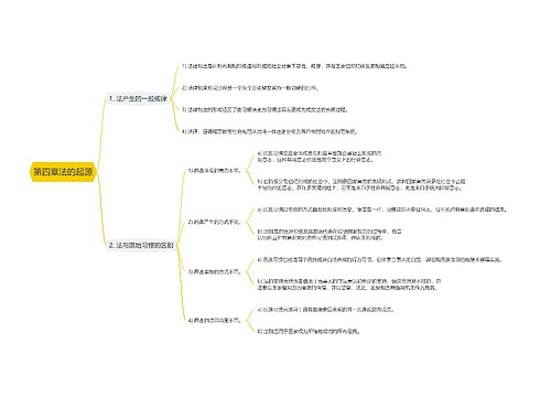 第四章法的起源思维导图